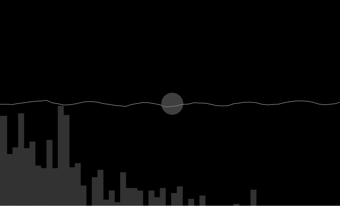 andresin87's tweet photo. p5.js sound visualization example https://t.co/u0GBux0r93 via @databitsio https://t.co/Zfi9xO1JRl