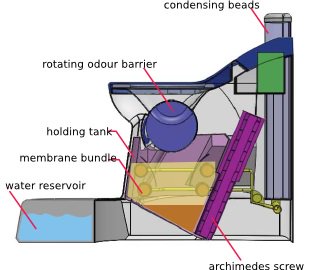 InnovateDevelop's tweet photo. This nano-tech #toilet makes clean water and electricity! https://t.co/ziEcy8y9r7 by @SLanstett #Nanomembrane https://t.co/zvUdY7erLe