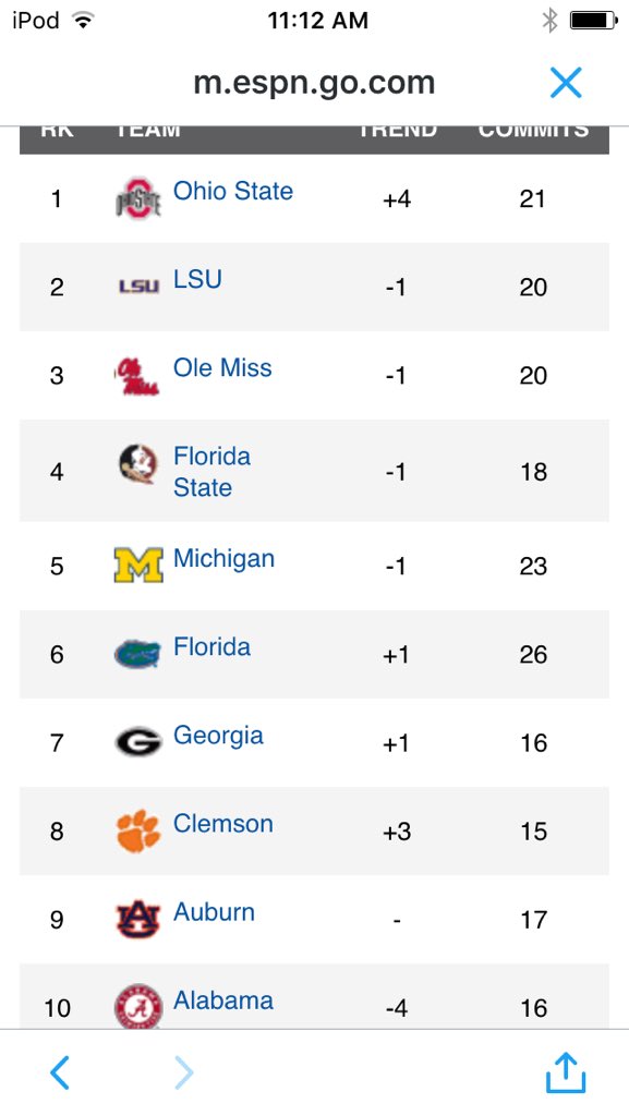 TIGER_FAMILY81's tweet photo. 15 MEN at #8!! That's because of QUALITY!! Add @BigJohn__16 @RashanGary33 and @Mullen_1era #EliteQUALITY #CLIMB ππ°π
π₯ https://t.co/AUfOVumLfZ