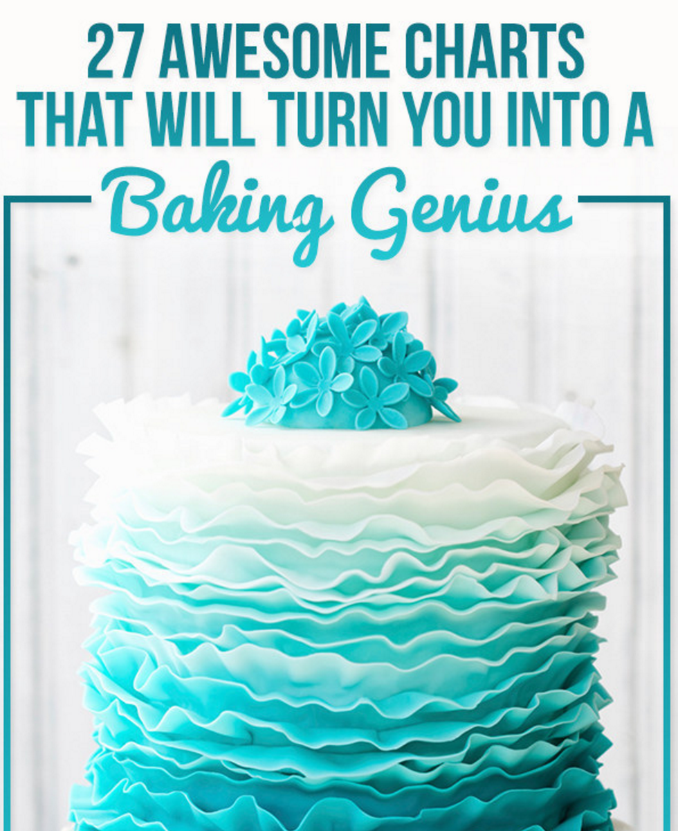 Kugelettes's tweet photo. Genius, @rachelzarrell! https://t.co/T6DpnbHKJL 27 Amazing Charts That Will Turn You Into A #Baking Whiz https://t.co/TZtXa5B2WK