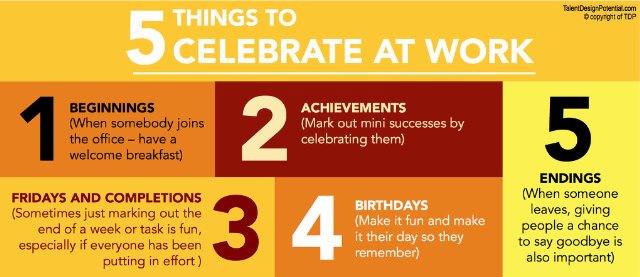 hrsanjaynegi's tweet photo. 5 Things to Celebrate at Work!! #HR #wowhr cc @methehr https://t.co/rHXE807dpD