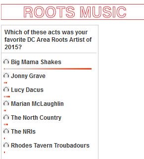 rvaplaylist's tweet image. .@DCDeliMag holding its Year End Polls for Emerging Artists for DC area (#RVA included) VOTE washington.thedelimagazine.com