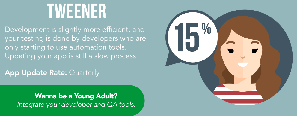 perfectomobile's tweet photo. 15% of #mobiletesters are here: #app works, 25% #testautomation. Want to improve? https://t.co/4hgd477lha https://t.co/k0k51IUoqs