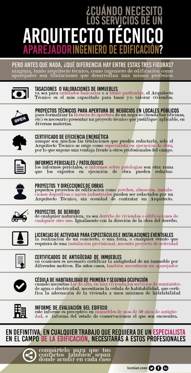 HumorAparejador's tweet photo. Que sepa qué hacemos!difundamos para que no digan que no saben lo qué somos.vía @TecniAT https://t.co/vzcWxPmoKz https://t.co/G7r2hDfw0q