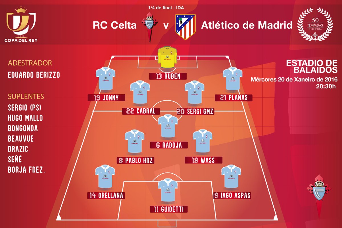 R.C. Celta 0-0 Atlético de Madrid | Cuartos Copa del Rey (Ida) - Página 4 CZLzCJaWEAIf4cJ