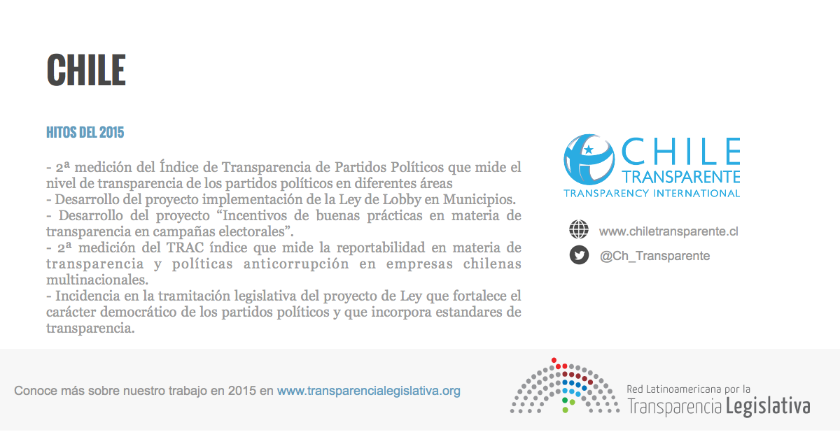 RedLTL's tweet photo. Hitos y prácticas destacadas de @Ch_Transparente #Chile #RedLTL https://t.co/WAuGRJJD6P … #parlamentoabierto https://t.co/X8C5NgDuZF