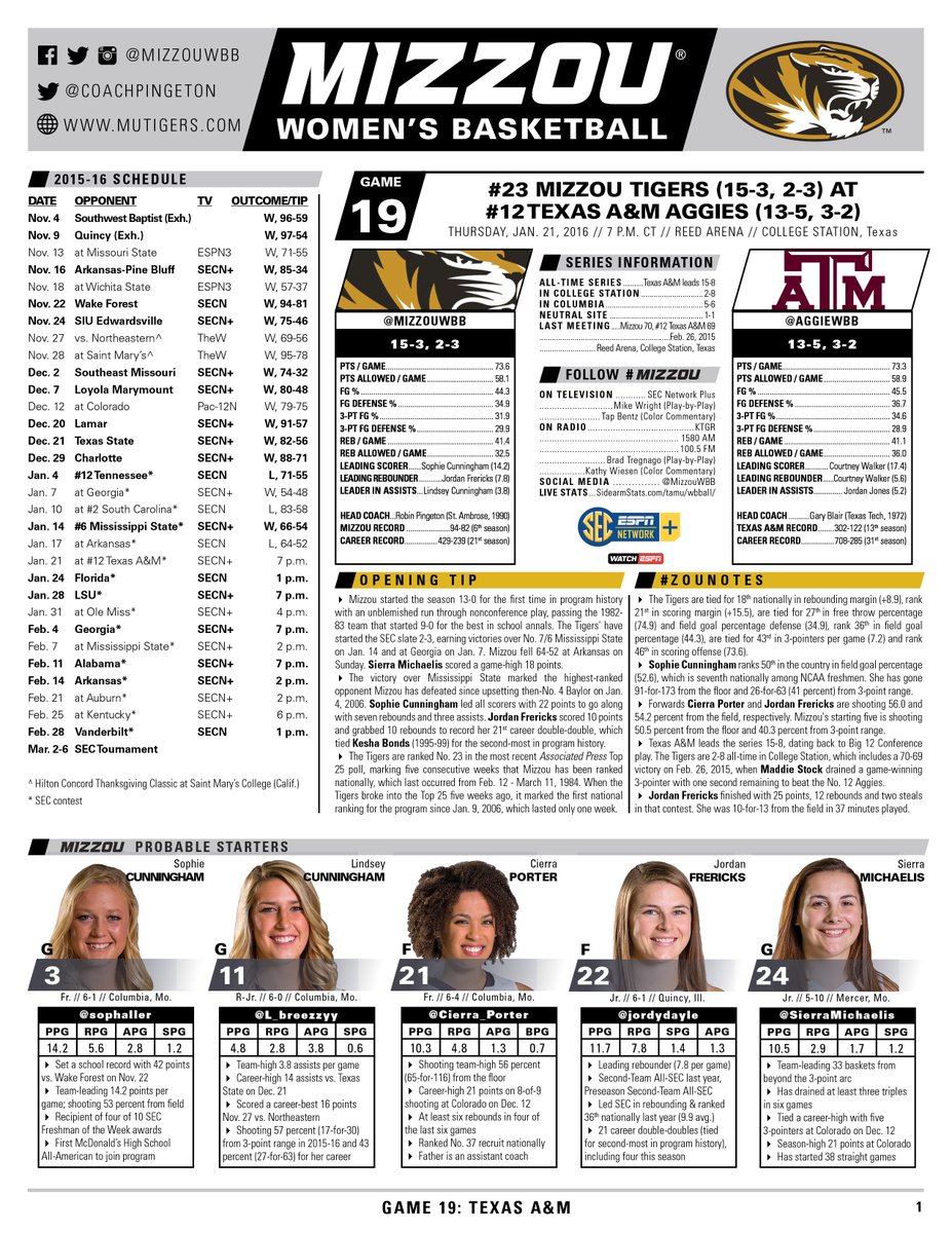 No. 23 #Mizzou Visits No. 12 Texas A&amp;M Thursday Night
[mutigers.com/news/2016/1/20…]
#OurTownOurTeam #MizzouMade