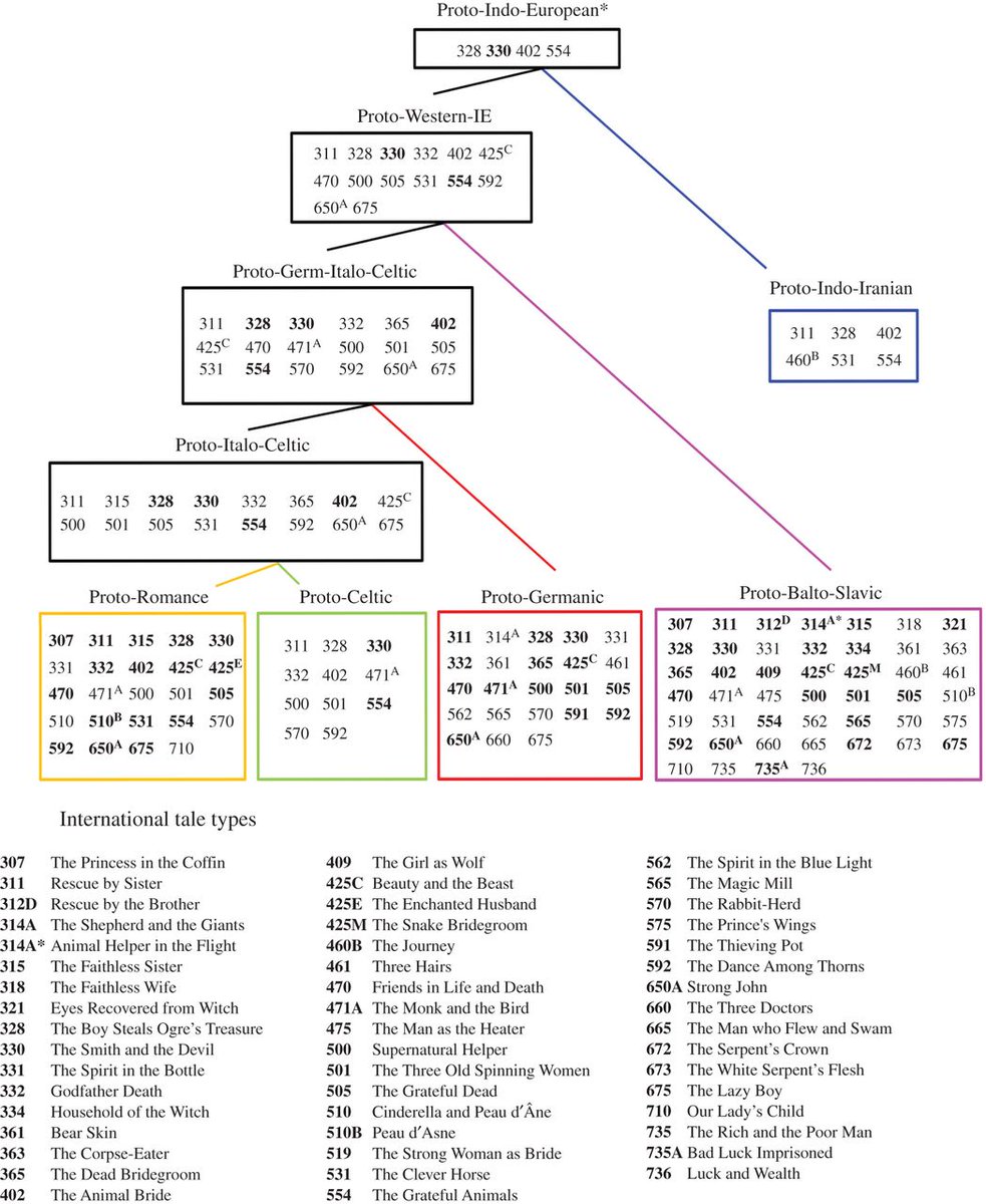 epub beam diagnostics in superconducting accelerating cavities the