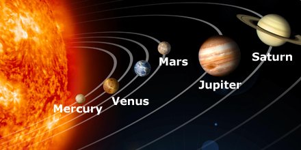 csa_asc's tweet photo. Mercury, Venus, Mars, Jupiter and Saturn are visible to the naked eye simultaneously until February 20! #astronomy https://t.co/Rg7XUPM8yL