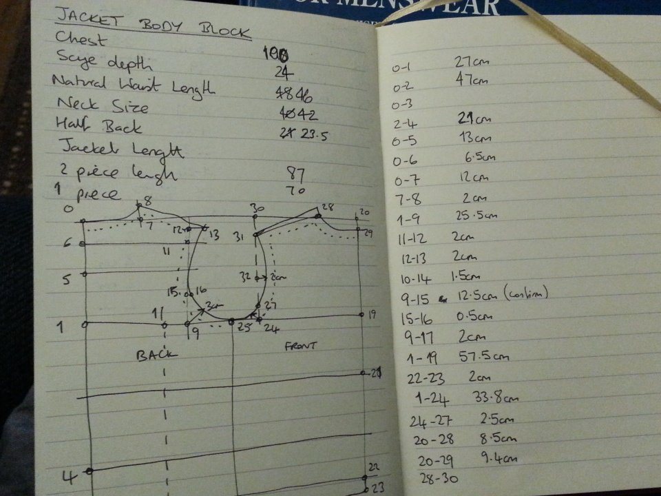 MoveitRichC's tweet image. Measurements taken for Jacket block. #blazerof2016