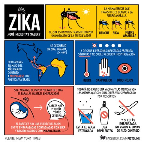 TrazosalaObra's tweet photo. ¿Qué el #ZIKA? #CuidaTuSalud https://t.co/cB2k3xfpiF