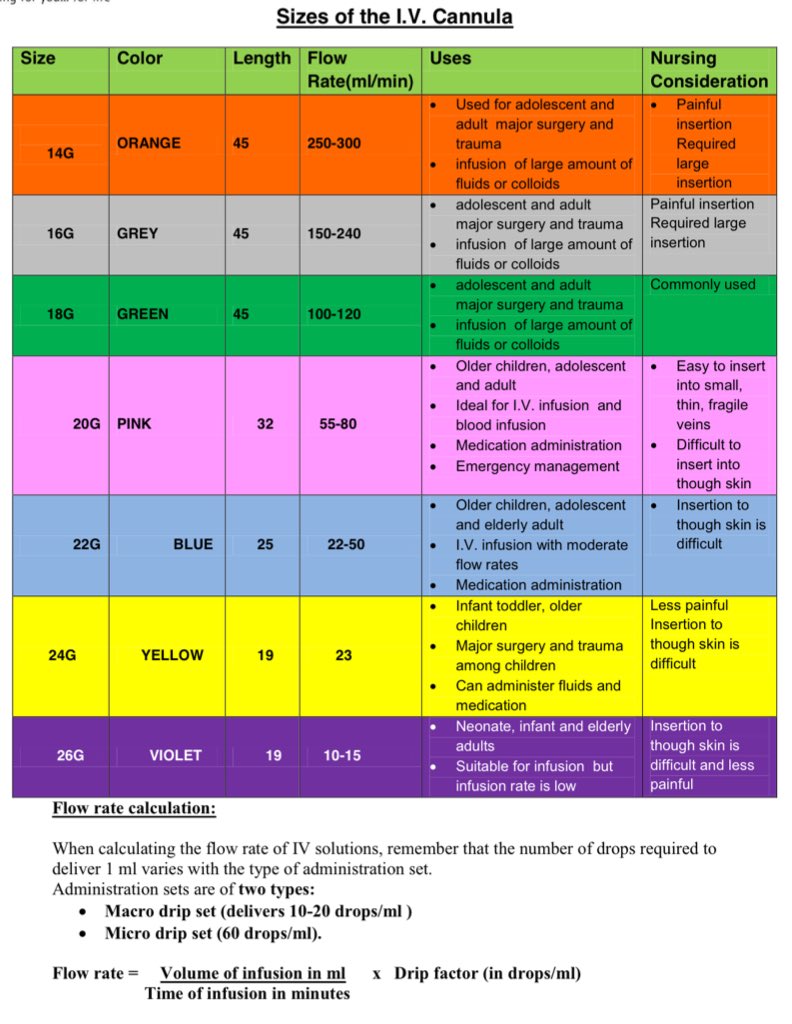 Iv Flow Rate Chart