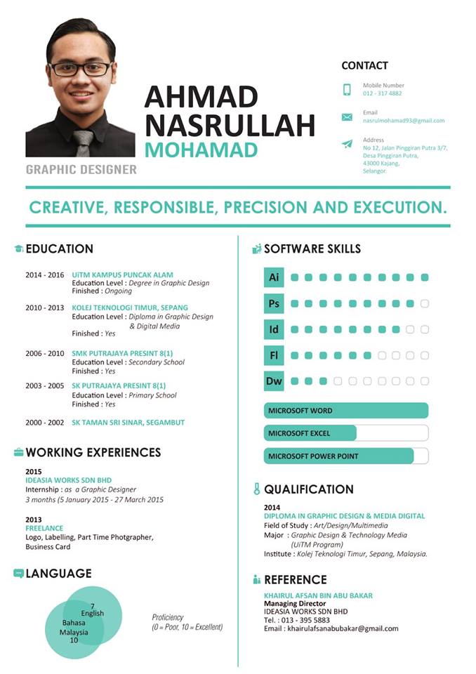 Sample Resume Malaysia 2016. Resume. Ixiplay Free Resume 