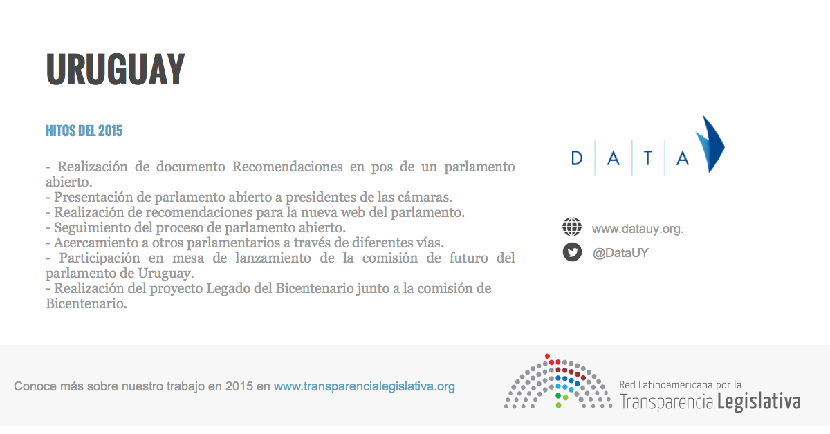 RedLTL's tweet photo. Hitos y prácticas destacadas de @DataUY #Uruguay #RedLTL https://t.co/WAuGRJJD6P … #parlamentoabierto https://t.co/IcCh36hp4s