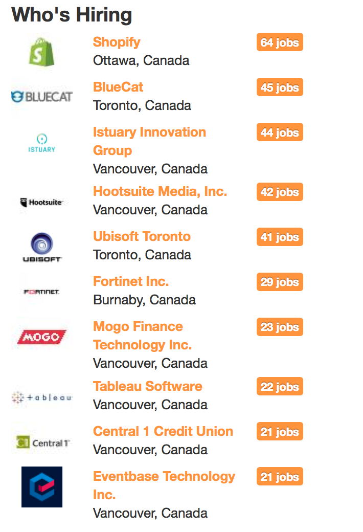 JimAGibson's tweet photo. What's wrong with this picture ? #TechAlberta?? https://t.co/ApwPiQW3p2