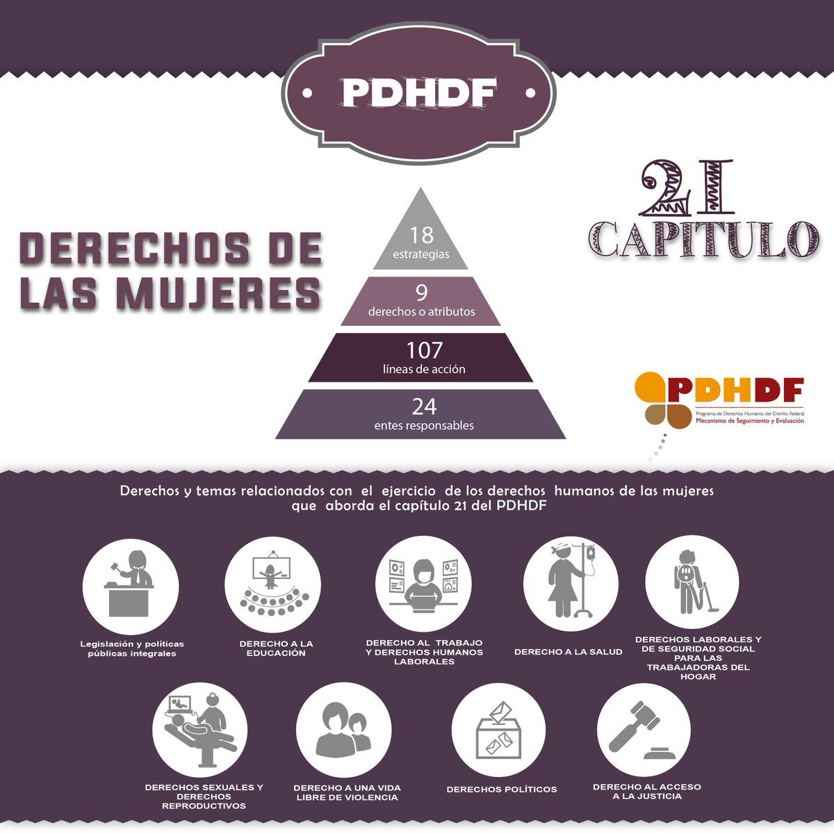 PDHCDMX's tweet photo. Los #DerechosDeLasMujeres están  previstos en el #Capitulo21 del #PDHDF 
¡Conócelos! https://t.co/clPqyFDF6R