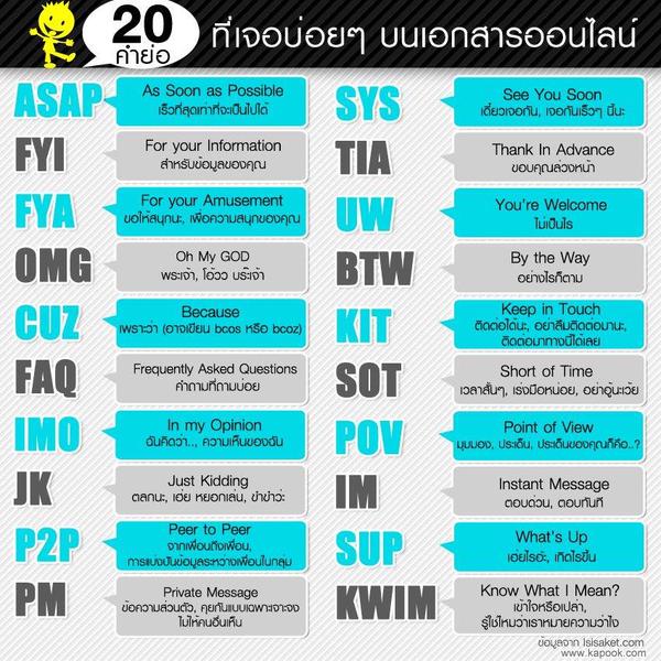 20 คำย่อภาษาอังกฤษ ที่เรามักเจอบ่อยในโลกออนไลน์ ...