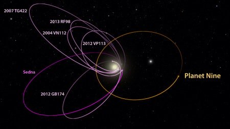 Yukkedup's tweet photo. The gravitational pull of #planet9 looks like a dick pic w/ huge balls? #LA #comedy #science #MilkyWay https://t.co/yne55avaYu