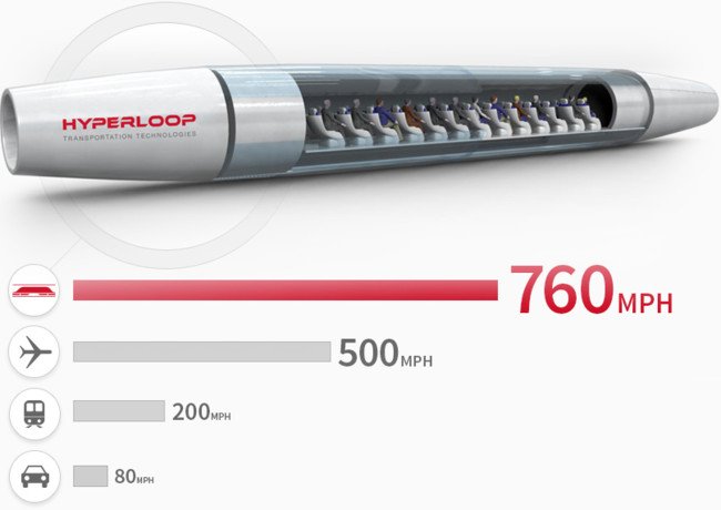 xataka's tweet photo. El primer circuito de pruebas de Hyperloop estará en la ciudad sostenible de Quay Valley https://t.co/tval6XQdCi https://t.co/j5kR7S7RM1