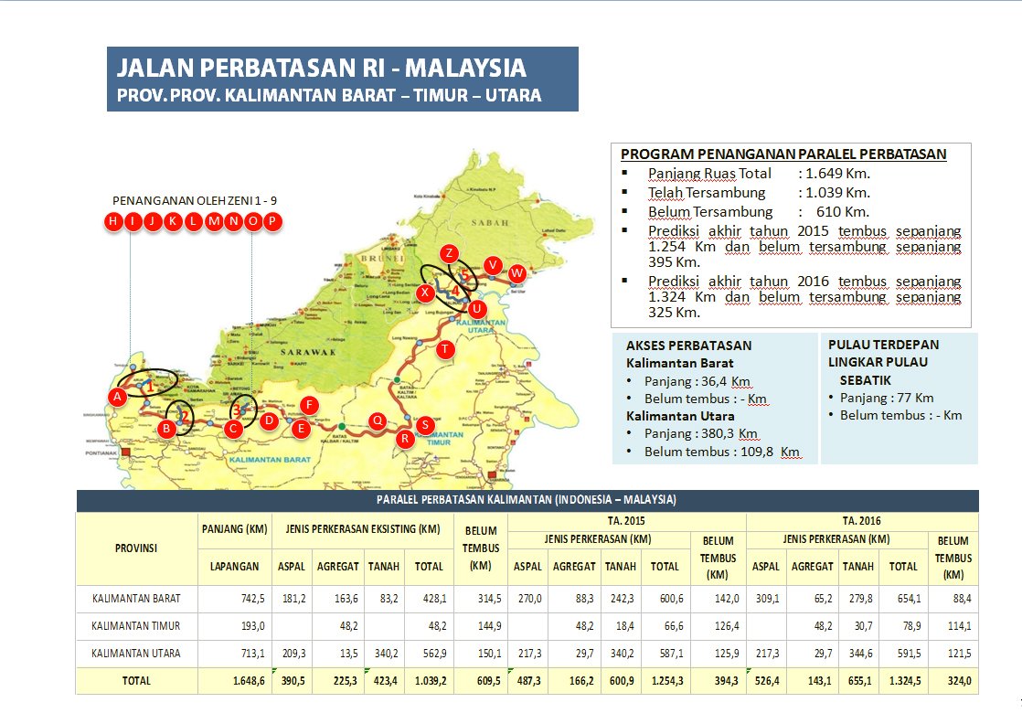 PENANGANAN PEMBANGUNAN INFRASTUKTUR JALAN DI PERBATASAN DENGAN MALAYSIA