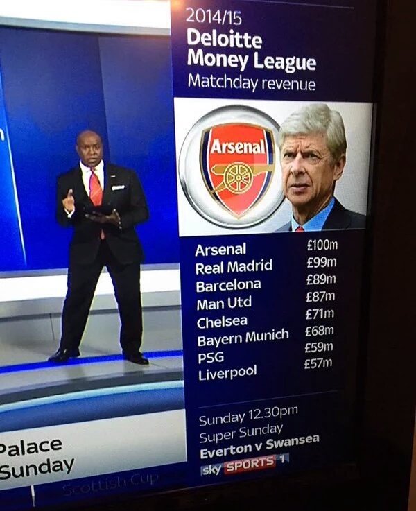Indo_Gunner's tweet photo. Arsenal adalah klub yg paling banyak menghasilkan uang di setiap laganya , mengalahkan Barca dan Madrid https://t.co/N5xShmKSlg