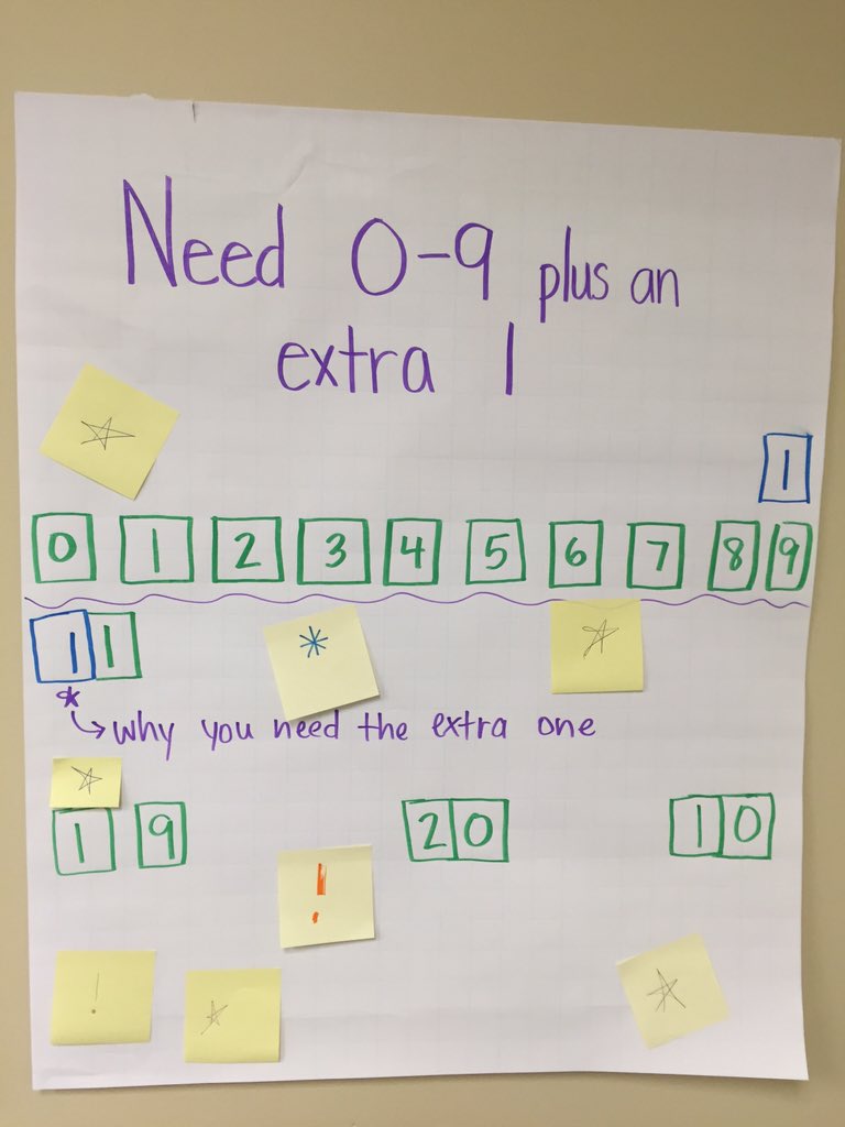 batty314's tweet photo. Mr. Maxwell's digit card activity IMPACT 2 #K2IMPACT @IMPACTmath @Connect2TLC #joanneedstwitter https://t.co/a6JoHbrb6l