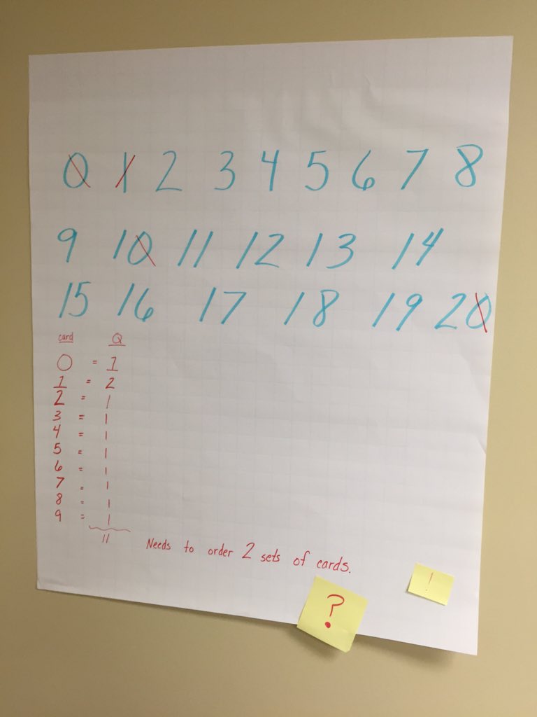 batty314's tweet photo. Mr. Maxwell's digit card activity IMPACT 2 #K2IMPACT @IMPACTmath @Connect2TLC #joanneedstwitter https://t.co/a6JoHbrb6l
