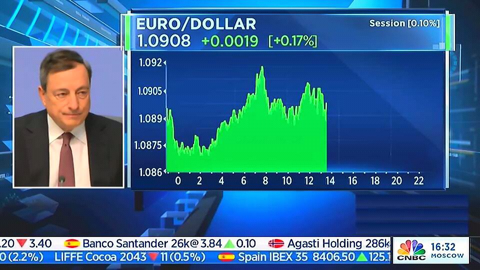 argyrioskogias's tweet photo. #MDraghi #ECB #Frankfurt live another #Euro slowdown speech? https://t.co/GHIX601qg0