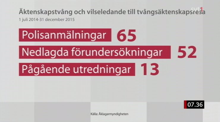 deslo's tweet photo. Inte första gången jag tänker att @svtnyheter skulle behöva lite hjälp med sin statistikvisualisering #graphFail https://t.co/rwBoEeSyNn