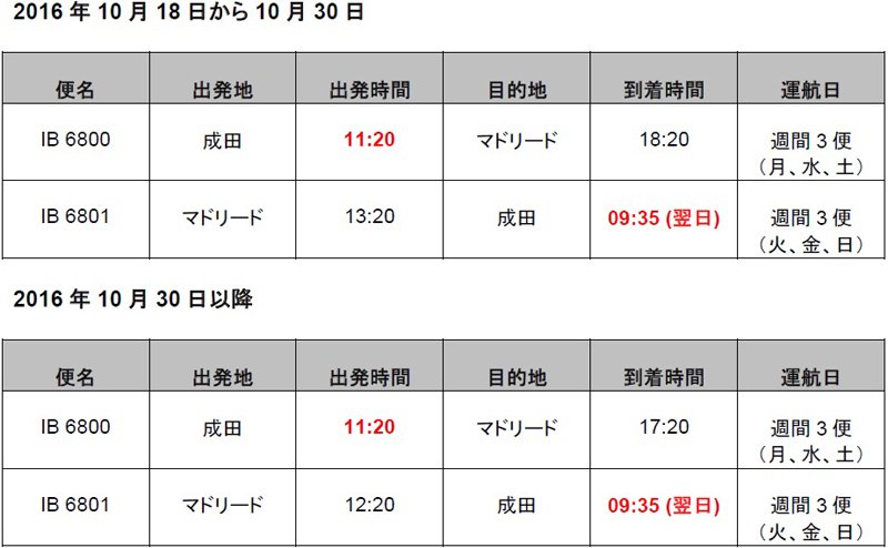 holacoruna's tweet photo. １０月から日本とスペインの直行便が復活しますよー！！
成田～マドリッド イベリア航空 週３便！
昨年はベルギー今月はポーランドと日本と欧州の直行便が続々と増えていますね！
ヨーロッパのすてきな旅へと出かけましょう♪
#travel https://t.co/nLLFZtDuPy