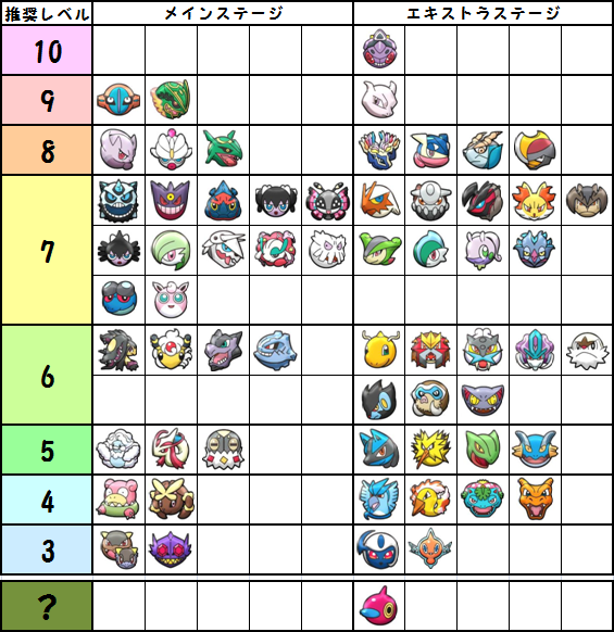 O Xrhsths しーぼる Sto Twitter 以前掲載した ポケとるスマホ版に出てくる謎の 平均レベル の表を更新しました ポリゴン Zのレベルが分かる方がいらっしゃいましたら教えていただけると助かります 2枚目にステージ番号をつけました ポケとる ポケとる