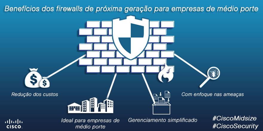 CiscoDoBrasil's tweet photo. Inteligência completa de rede - O firewall de próxima geração ASA

https://t.co/5sSf7VeQUl https://t.co/6C4BxSUEa4