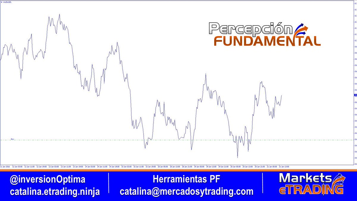 InversionOptima's tweet photo. $AUDUSD #Forex #CompartiendoTrade #METMAPP #HerramientasPF @luisu87 @jerry_lggh @TradersMeT @DanyyBluee https://t.co/UwGBEAMyyp