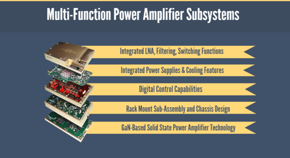 spectrumctrl's tweet photo. #PowerAmps Week: Power Amplifier Subsystems &amp; Power Amplifier Integrated Assemblies https://t.co/D044FCSuw8 https://t.co/xd7ZJQdgxI