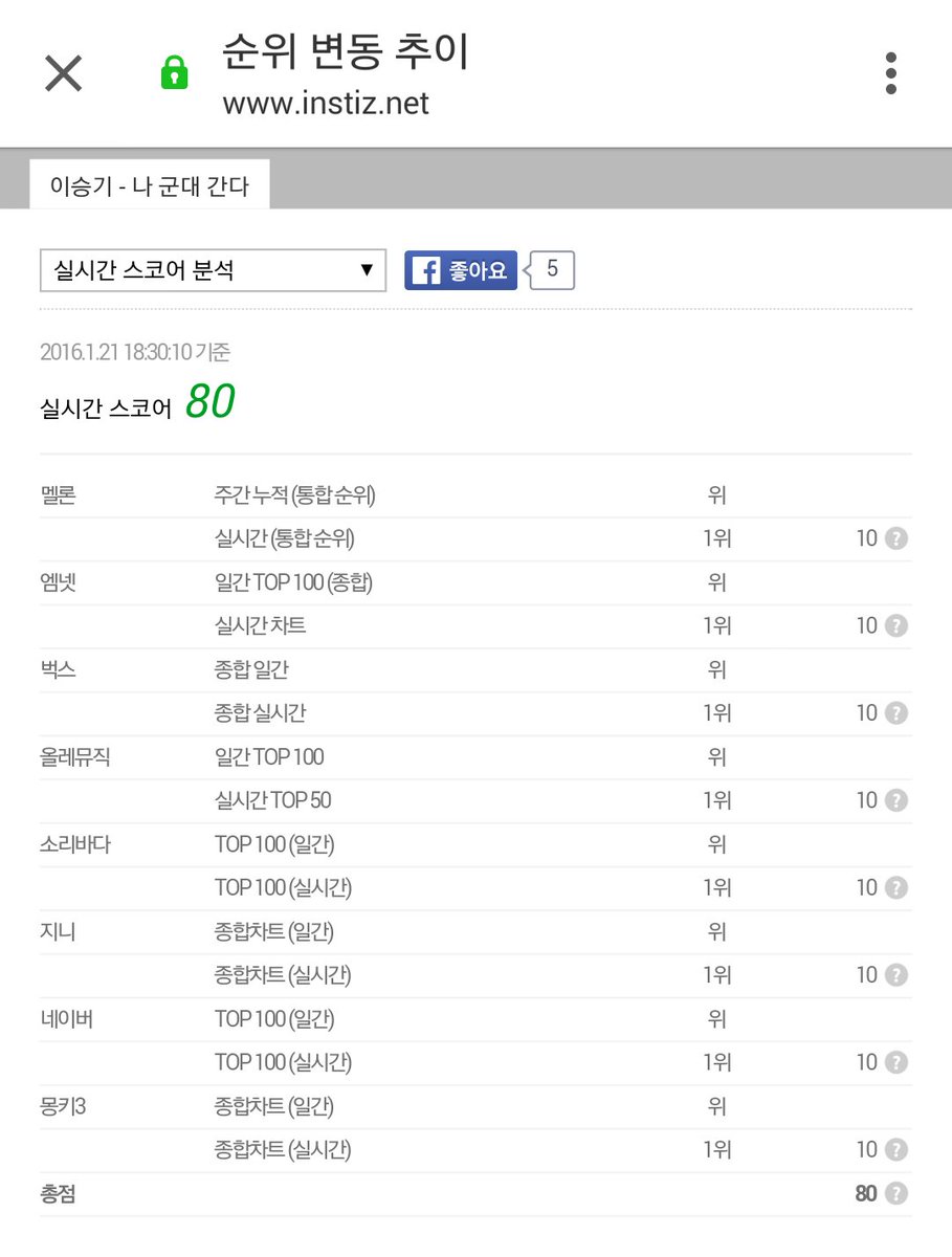 RT <a href="/AIREN_fanclub/">👑이승기 공식팬클럽 아이렌👑</a>: 마지막까지 멋진 사람, 
자랑스런 우리스타 #이승기 
이와중에 #나군대간다 #음원올킬
#아이컨텍 선물... 아련하다..
#아이렌 #어디안간다 #사랑한다이승기