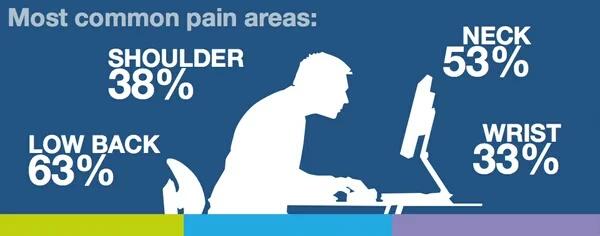 roller_sa's tweet image. RAD Facts :  why Rolling towards relief is essential to your everyday life