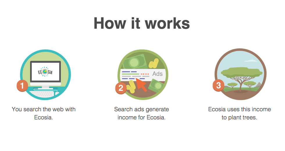 ecosia's tweet photo. How are we going reforest the planet? With Ecosia, the tree planting search engine: https://t.co/8xR9QN922l https://t.co/Gh3Sr9SUPK