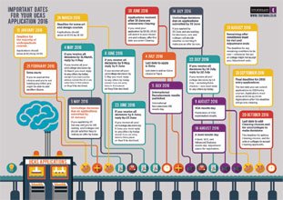 TrotmanUKBooks's tweet image. Now your UCAS application is in, what next? Here&apos;s the key dates: trotman.co.uk/wp-content/upl… #UCAS #uniapp