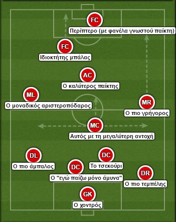 Η 11αδα κάθε γειτονιάς.