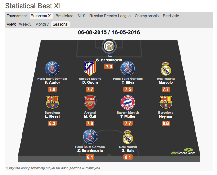 лч 2013 группы. лига чемпионов 2013-2014 групповой этап. лига чемпионов 2013-2014 1/8 финала. андрей аршавин зенит лига чемпионов. финал лч 2013\14.