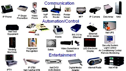 maria_kock's tweet photo. What M2M devices do they have in common? #EEP15-16 https://t.co/1ZQCJkbmGW
