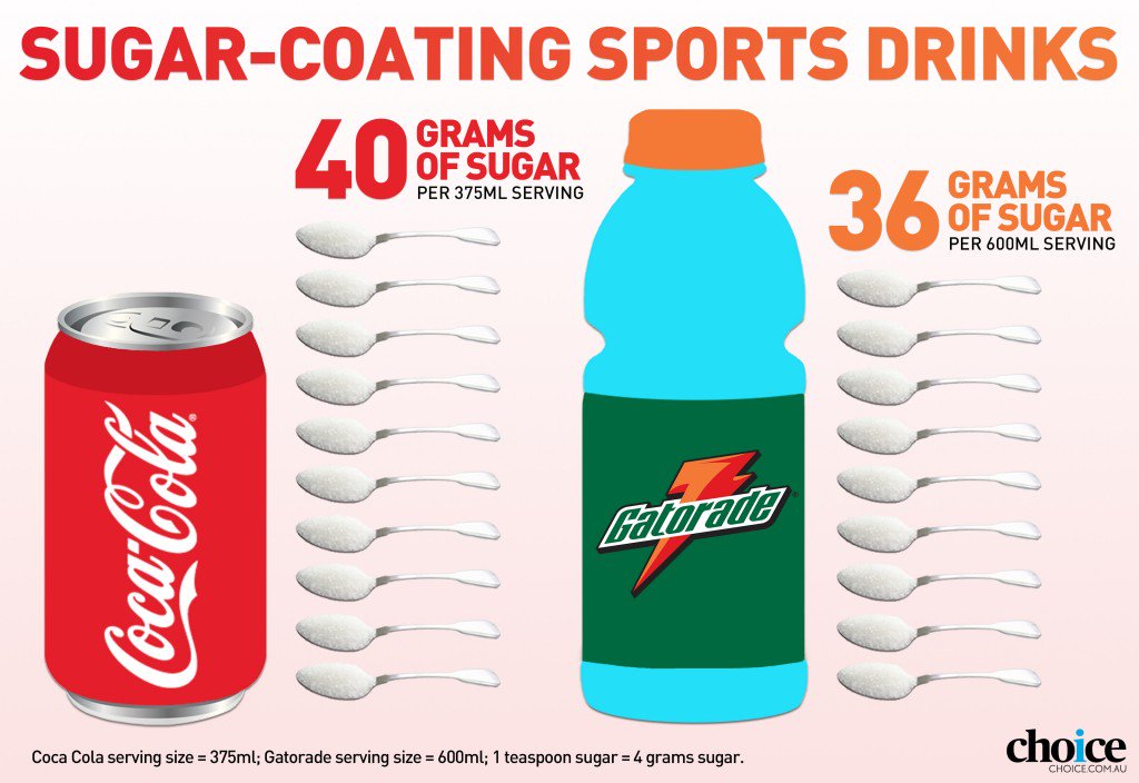 pascal-meier-md-on-twitter-sugar-warning-labels-on-sweetened-drinks