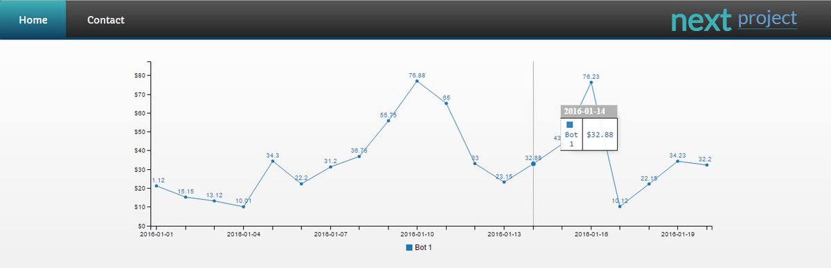 YDXMyfriend's tweet image. nextrading.fund Welcome to the #NEXTTRADE, the cryptocurrency #trading projects
#cryptocurrency #Revenue