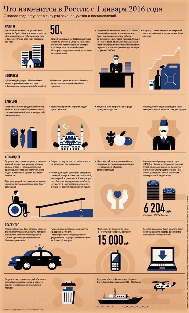 SmartFinam's tweet image. Что изменилось в #России с 1 января 2016г.
