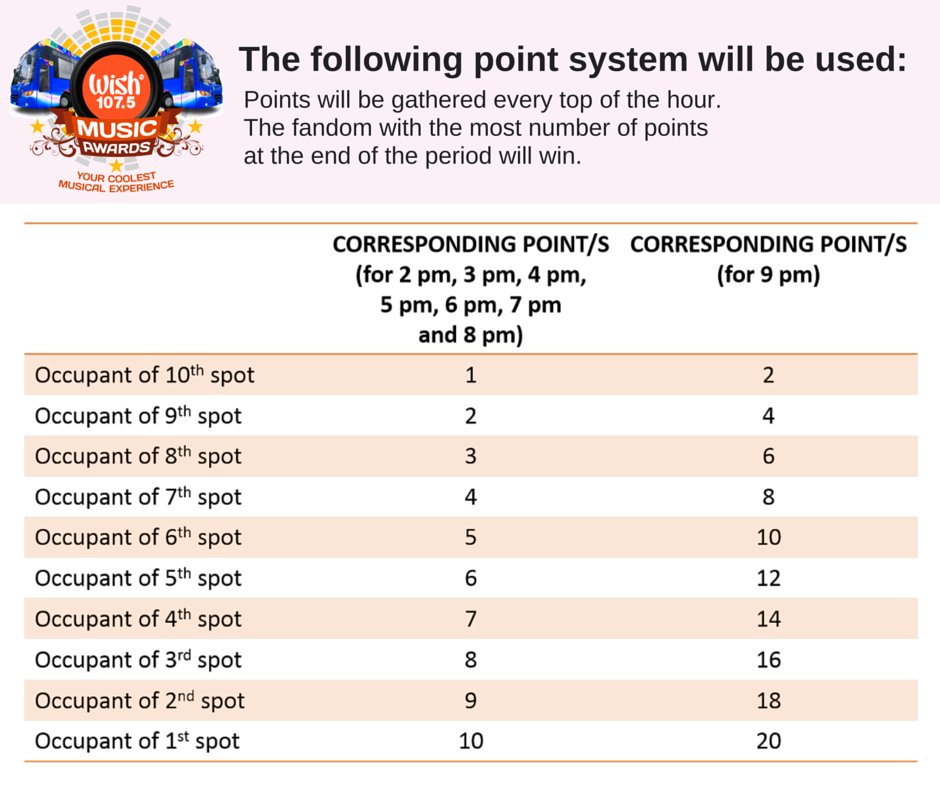 wish1075's tweet photo. (3/3) Most Wishful Fandom Award Mechanics https://t.co/P1zwuBS6M4