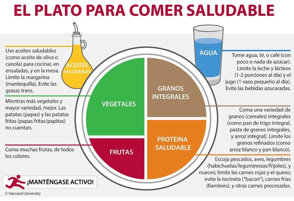 Cambio de hábitos y productos frescos. Se me hizo corta tu intervención <a href="/juan_revenga/">Juan Revenga</a> Gran esquema