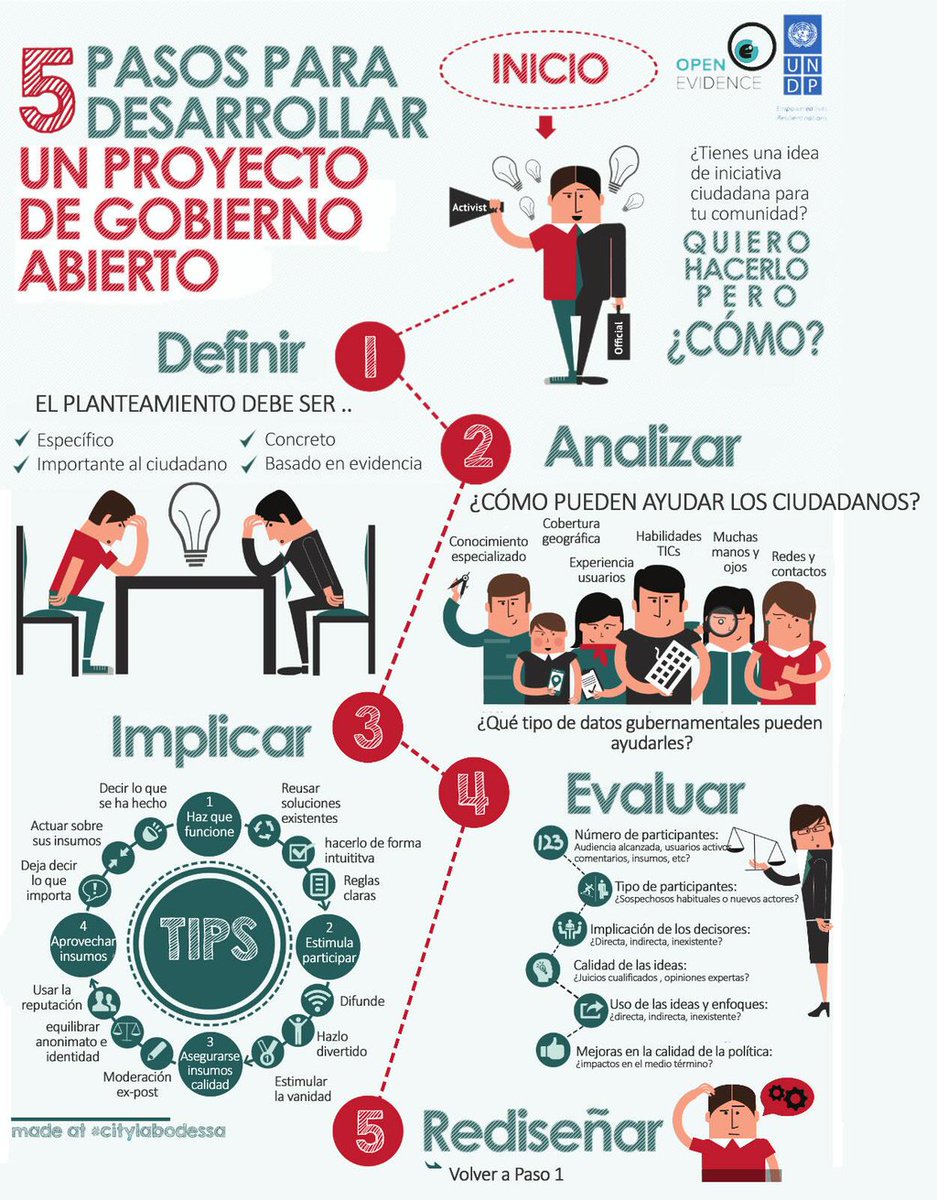 Global_Informa's tweet photo. #Infografía 5 pasos para desarrollar un proyecto de #GobiernoAbierto camiloromero gobnarino PnudColombia usaid https://t.co/i7zewu4vnV
