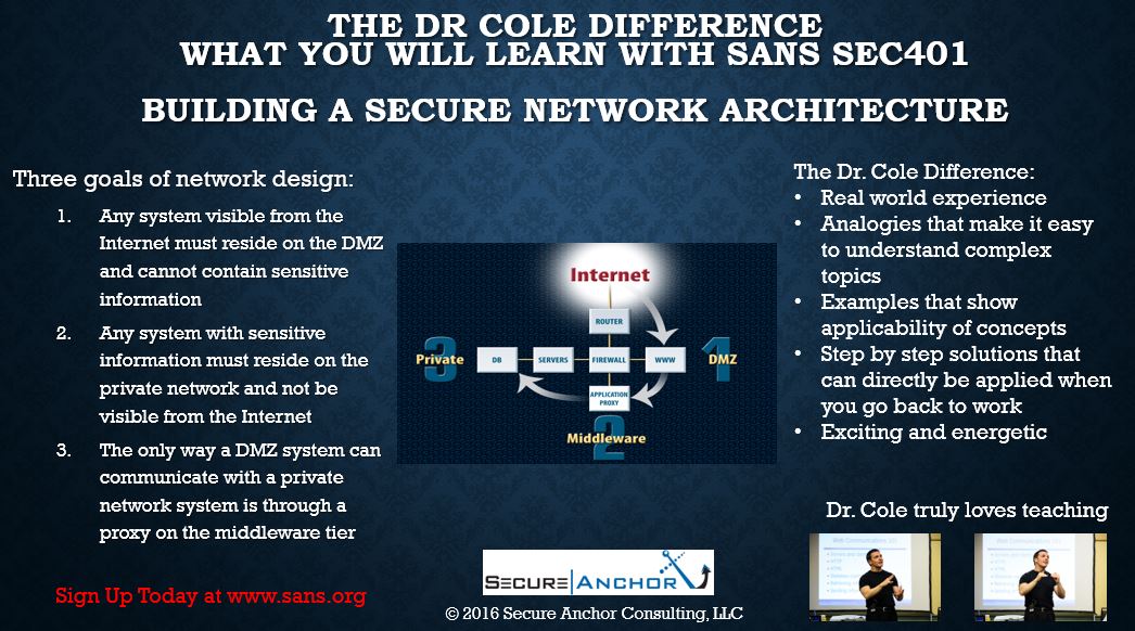 drericcole's tweet image. Without a proper architecture, you will not win at security.  Is your network designed correctly? #cybersecurity
