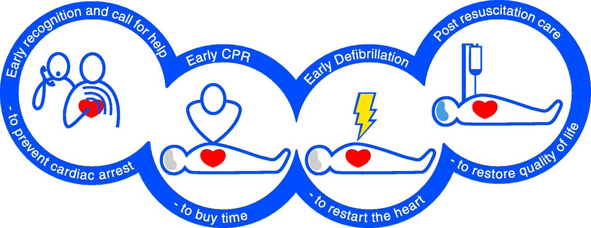 Laerdal_UK's tweet photo. Is your Chain of Survival as strong as it could be? #LaerdalSolutions https://t.co/vGMMS39xK4 https://t.co/0tASR5SWFy