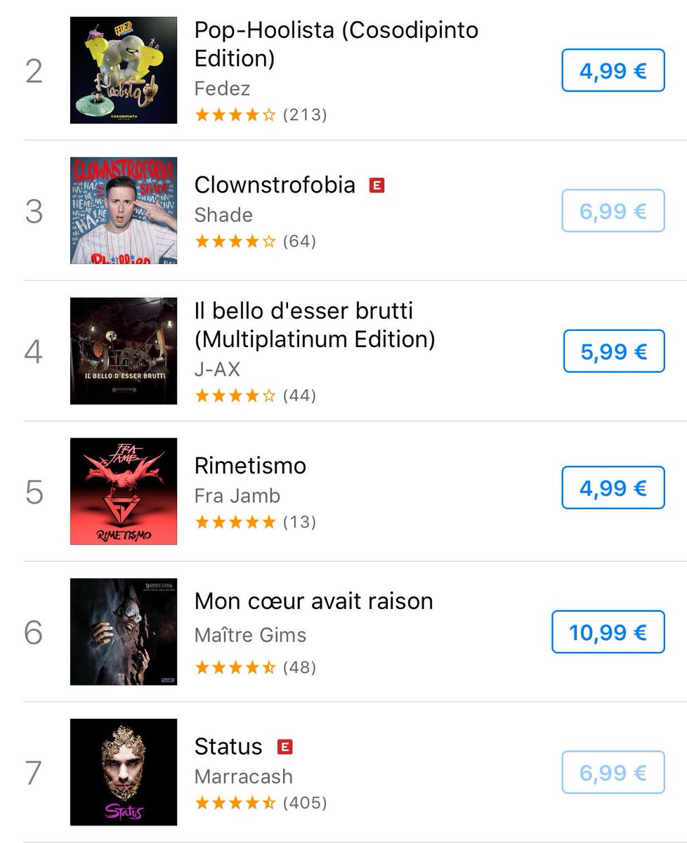 FraJamb's tweet photo. 4° giorno di #Rimetismo in Top5 di #Itunes, giusto dietro allo zio @jaxofficial.Grazie raga! https://t.co/PzyVxXrZjF https://t.co/Oa3VqjHCam